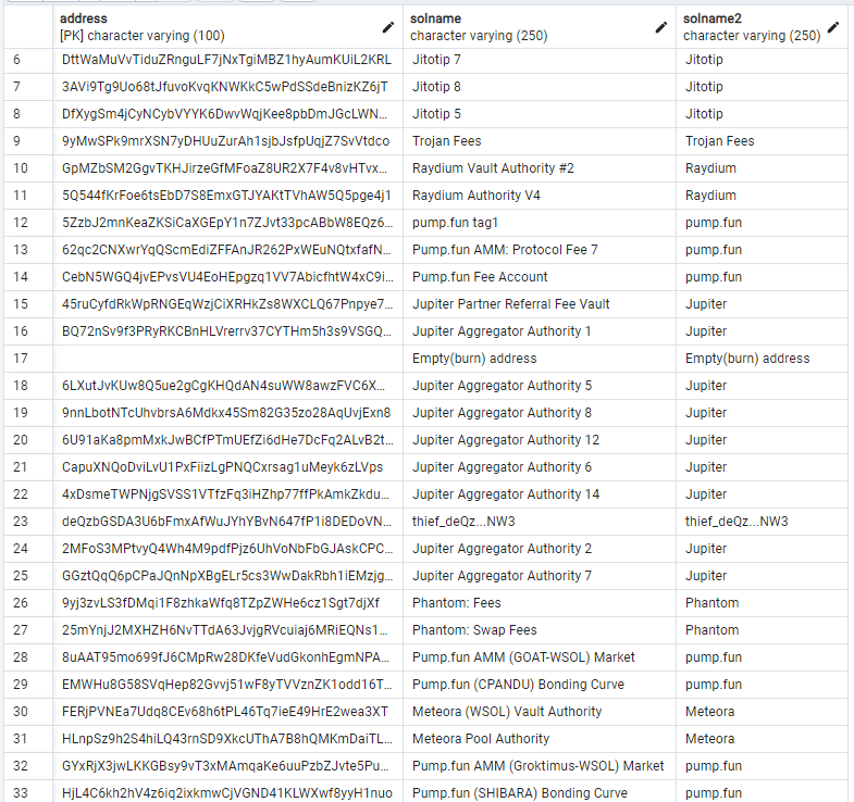 Labelling table `address_solname` mapping Solana addresses to public names