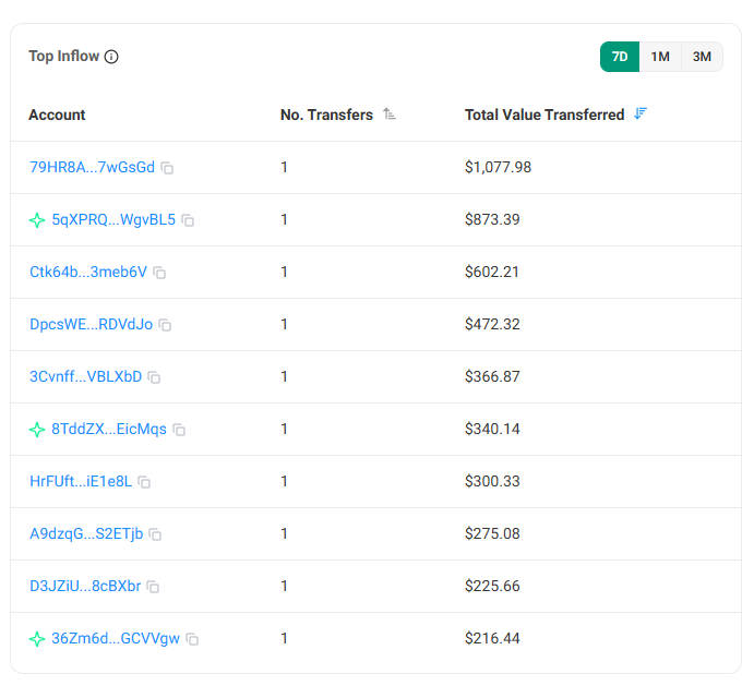 Top victims by amount of SOL drained